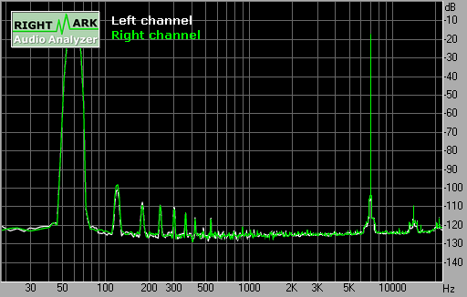 Spectrum graph